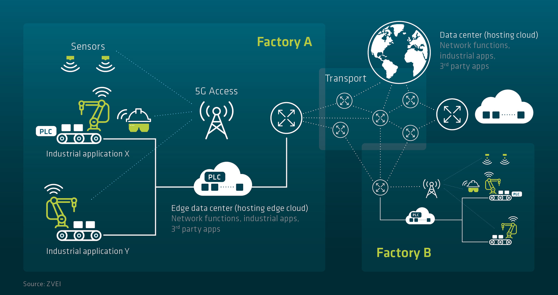 5G-ACIA-Industry4.0-Graphic-www.5g-acia.org_.jpg