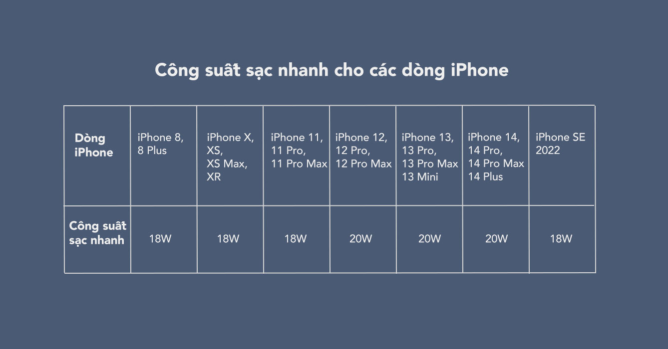 6353597_sac_nhanh_iphone_infographic.jpeg