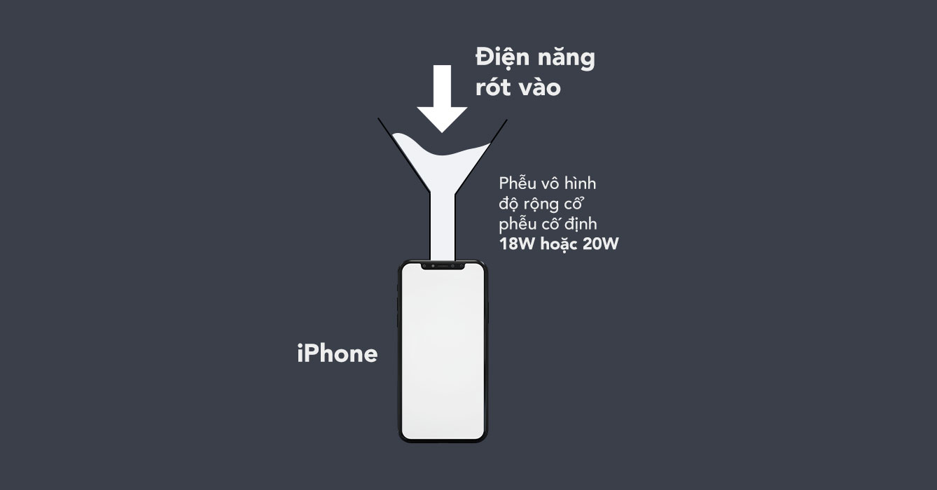 6353598_sac_nhanh_iphone_infographic_02.jpeg