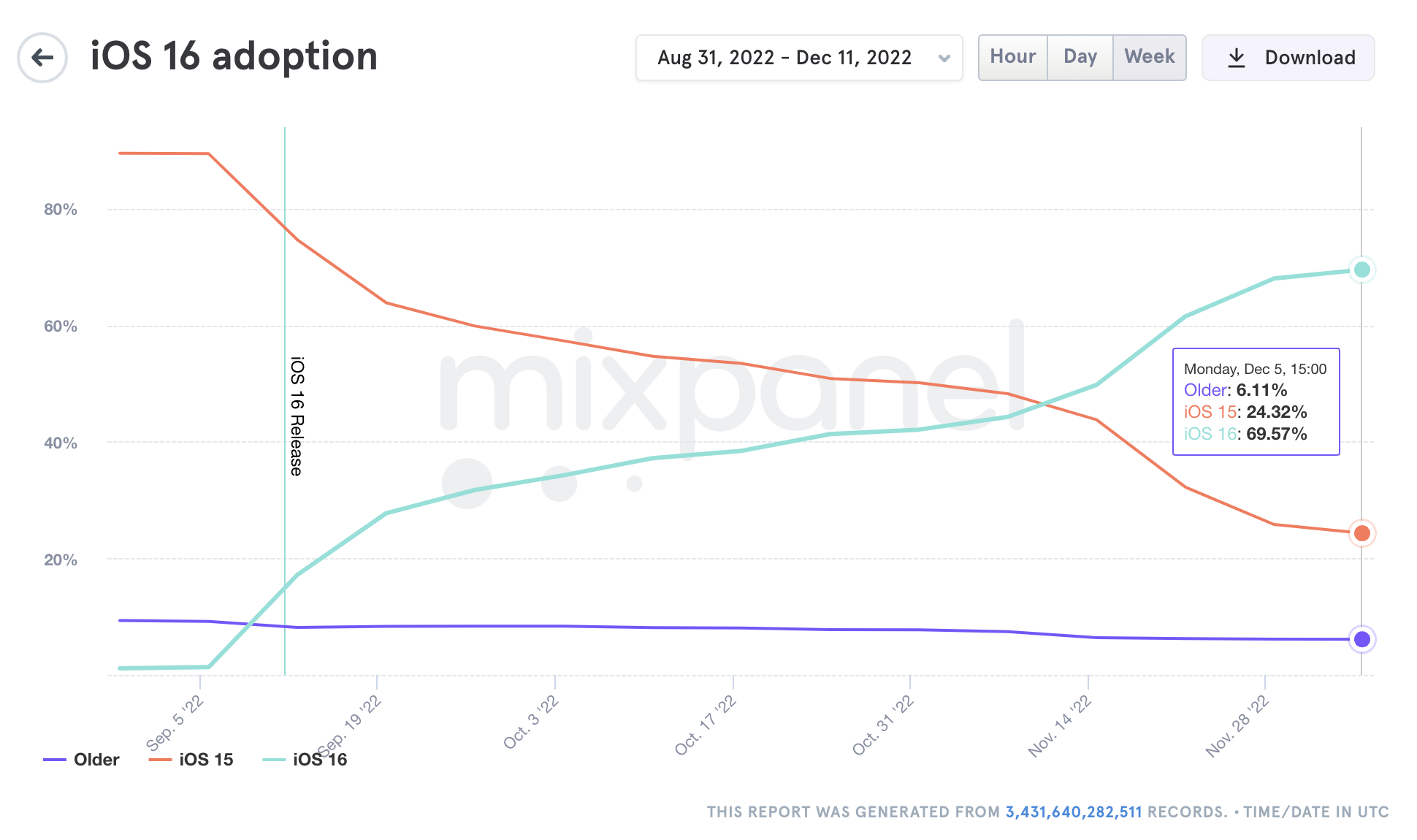 CleanShot-2022-12-12-at-04.02.15@2x.png