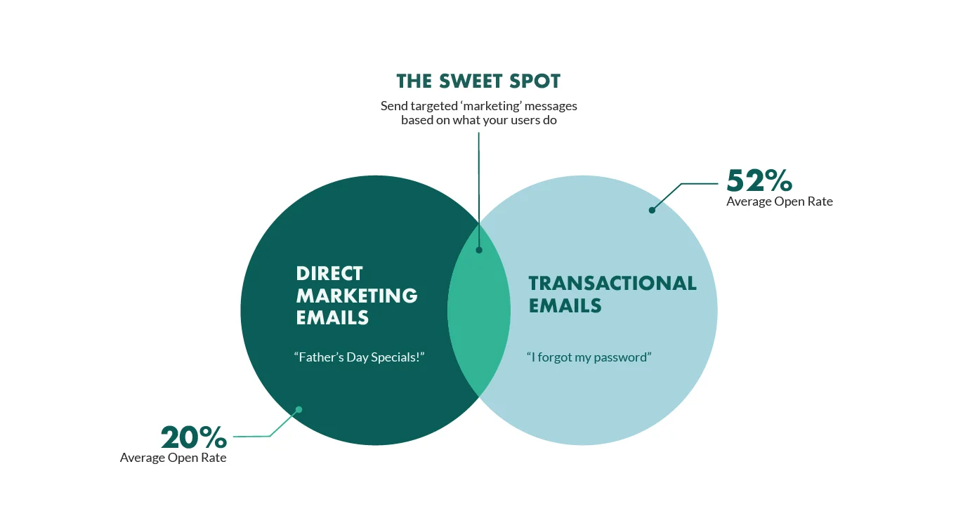 email-marketing-sweet-spot copy.png