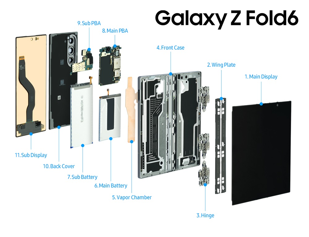 Samsung-Mobile-Galaxy-Z-Fold6-A-Look-Inside-Galaxy-Unpacked-2024_main1.jpg