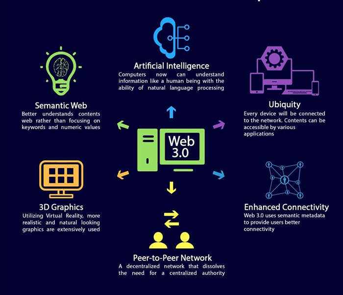 web-3-la-gi-1.jpg